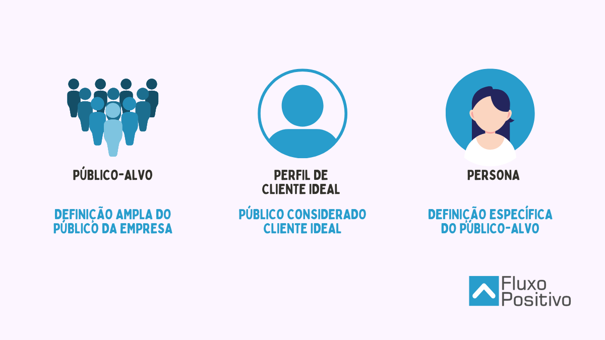 Perfil De Cliente Ideal O Que Icp E Como Encontr Lo Consultoria