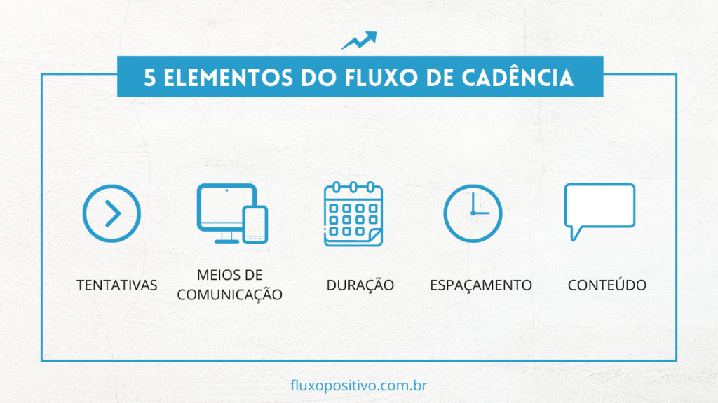 fluxo de cadência