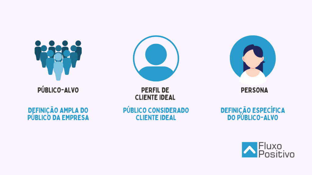 DIFERENÇAS ENTRE PÚBLICO-ALVO, PERSONA E ICP