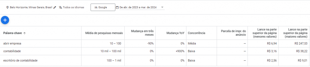 pesquisa de palavras chave