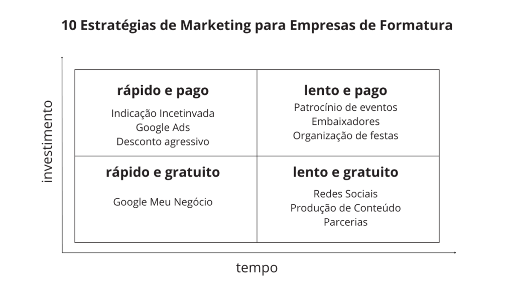 Marketing para Empresas de Formatura