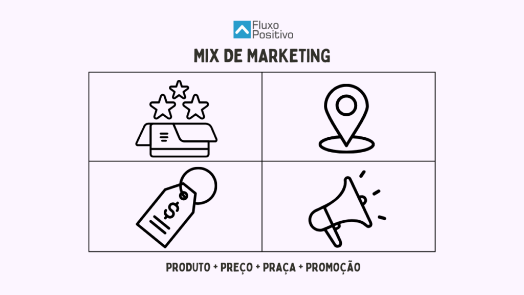 4ps de marketing