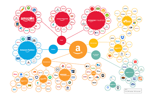 análise de concorrentes da amazon